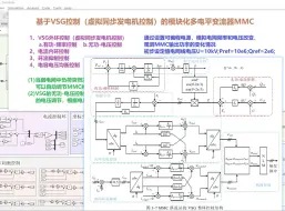 Download Video: 基于VSG控制（虚拟同步发电机控制）的模块化多电平变流器MMC