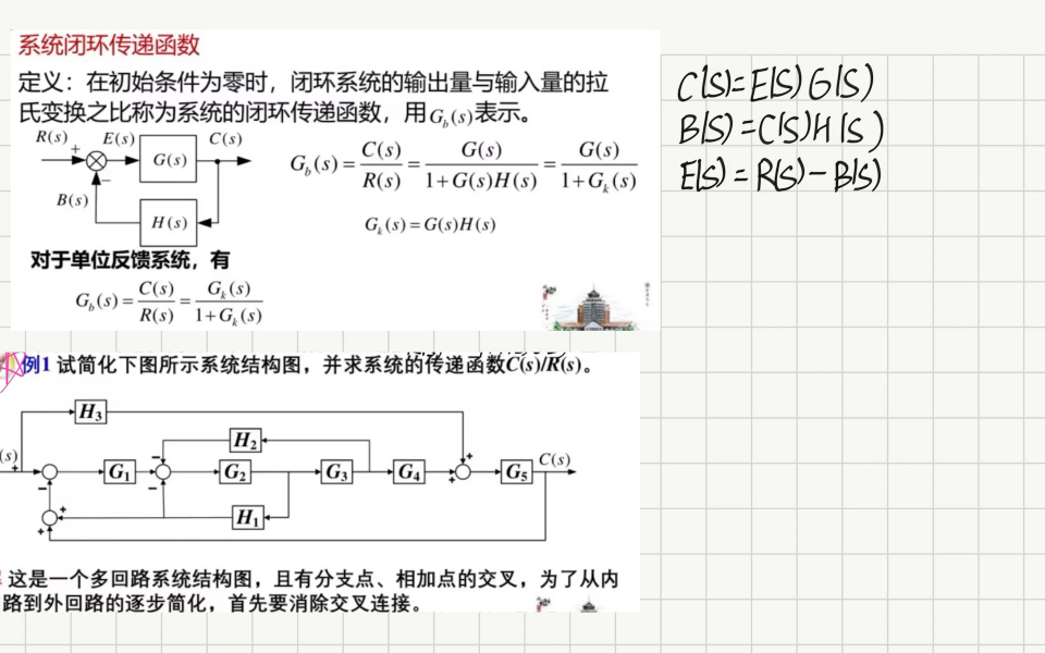 机械控制工程基础闭环传递函数的推导和结构图的化简哔哩哔哩bilibili