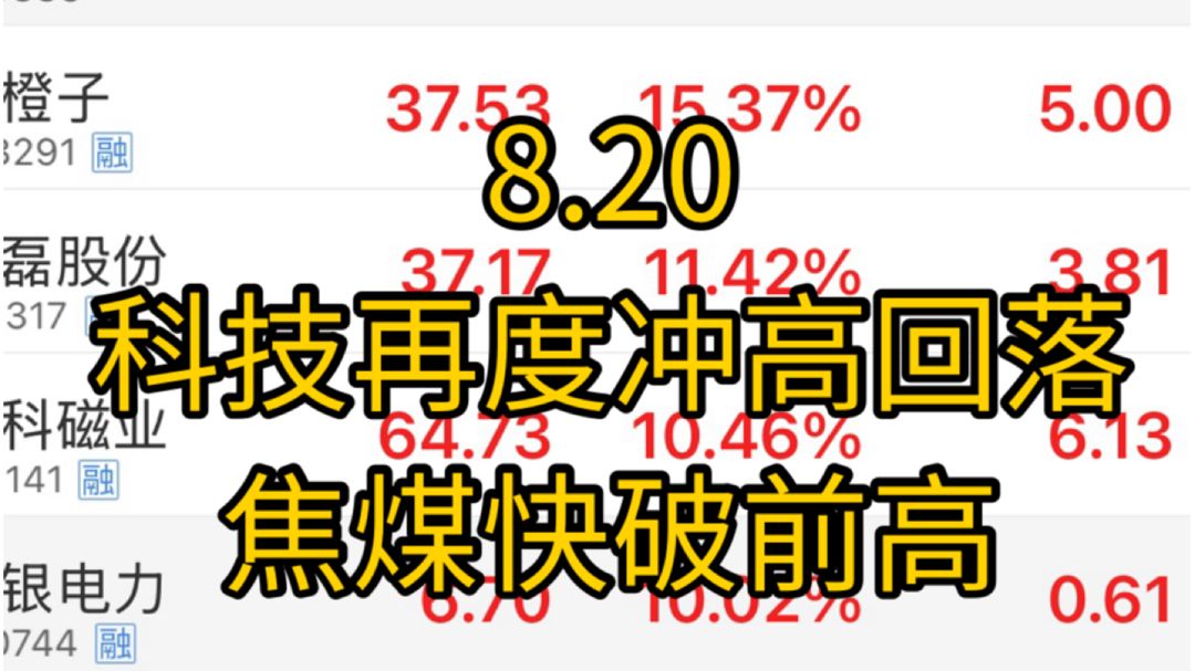 科技再度走弱，逢高做了减法！焦煤大涨，未来有预期，逻辑已经情绪梳理！美债收益率如何影响股市，本视频详细讲解！