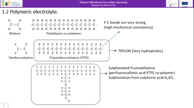 Lesson 8 Unit 1 Elements of a PEM Fuel Cell Part 1哔哩哔哩bilibili