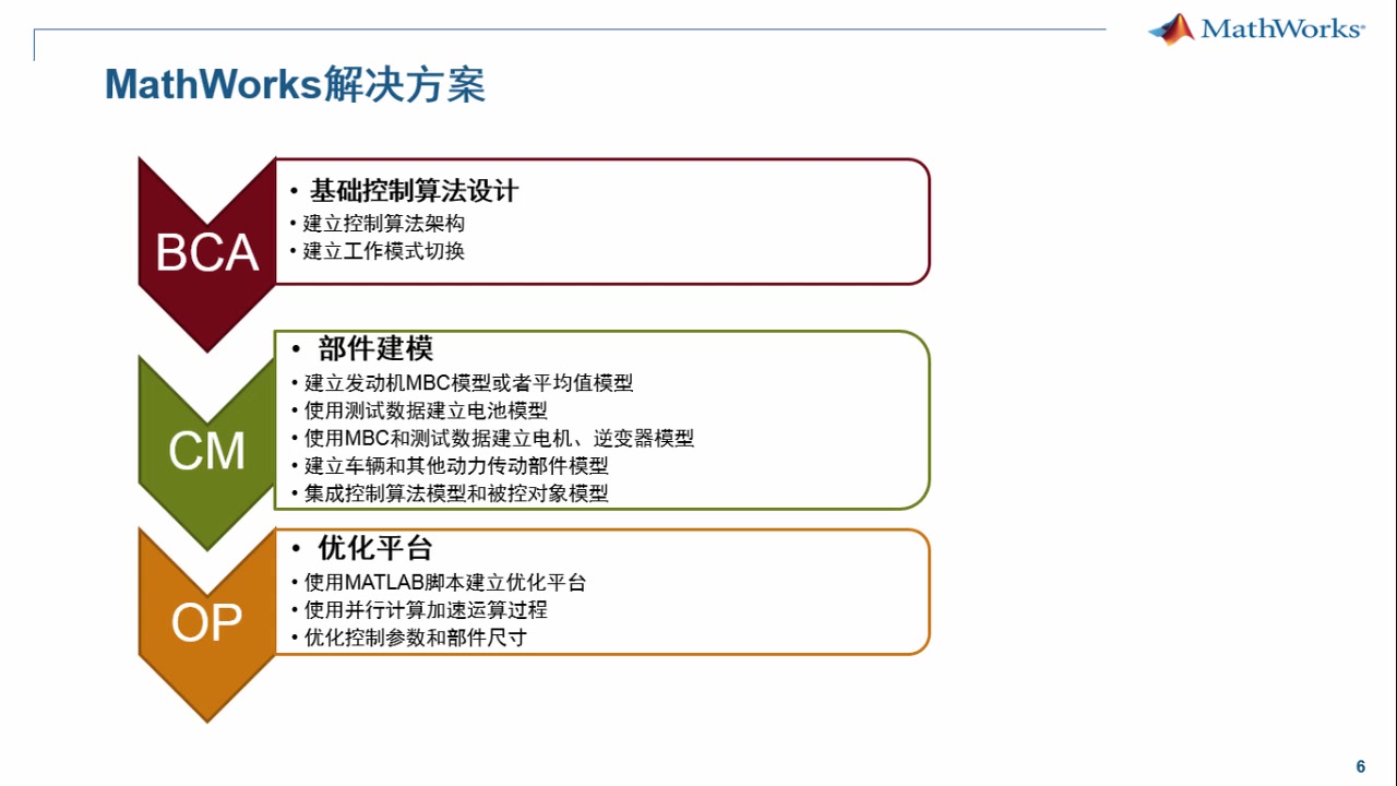 通过系统级仿真优化HEV电气设计  视频  MATLAB & Simulink哔哩哔哩bilibili