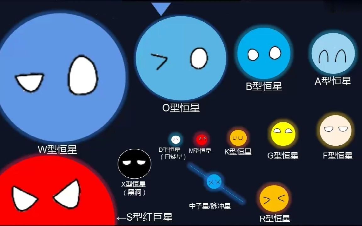 o型恒星的历史(重制版)