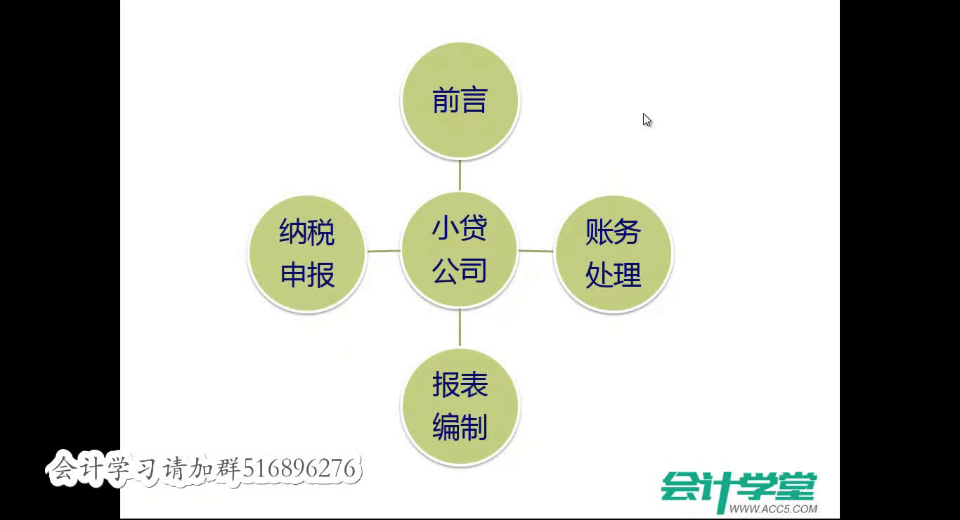 合作社会计核算从业会计资格会计实操课本哔哩哔哩bilibili