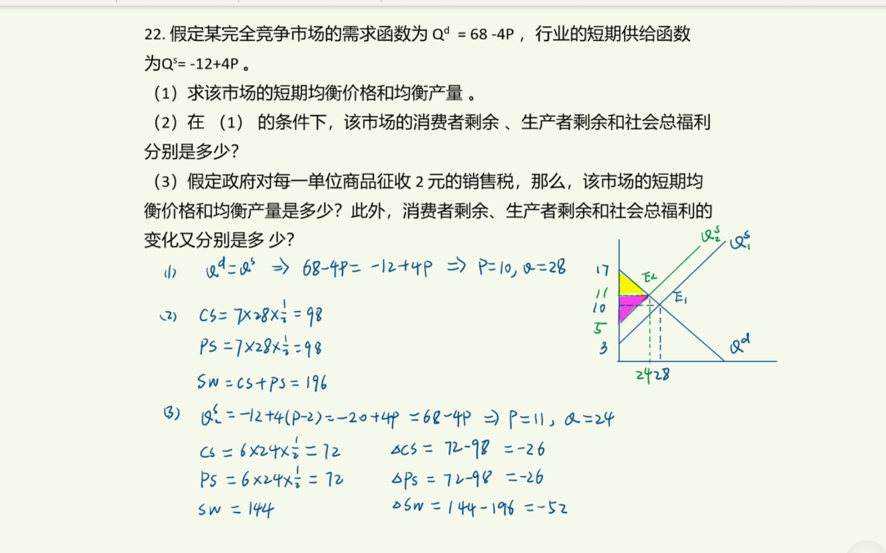 [微观经济学]第六章第22题(课后习题)假定某完全竞争市场的需求函数为 Qd = 68 4P ,行业的短期供给函数为Qs= 12+4P...求:社会总福利哔哩哔哩...