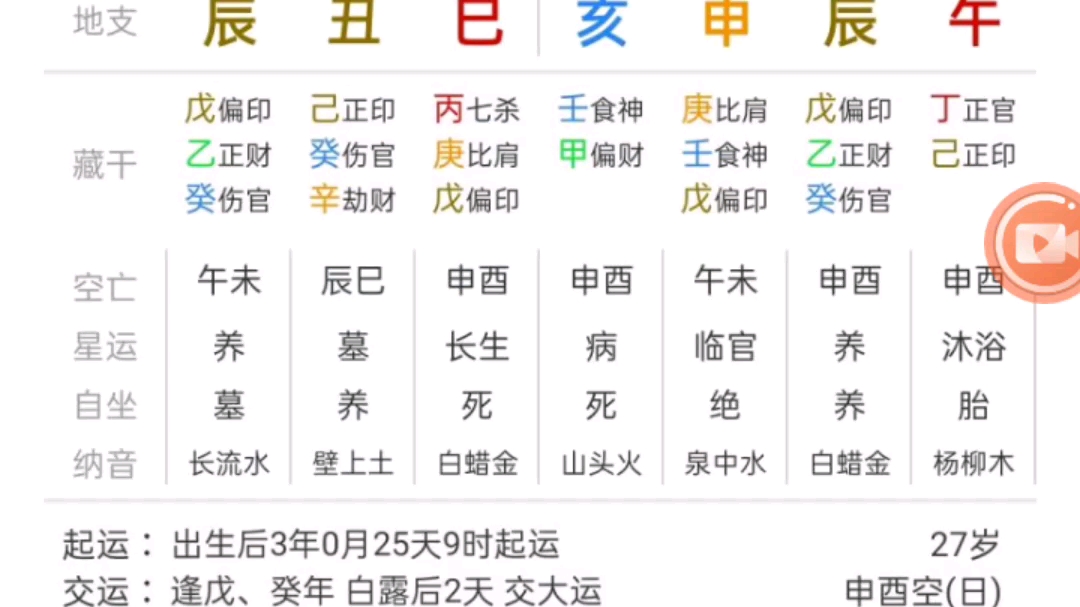 [图]这个八字能做官吗？从八字来分析，他没有这个能力。