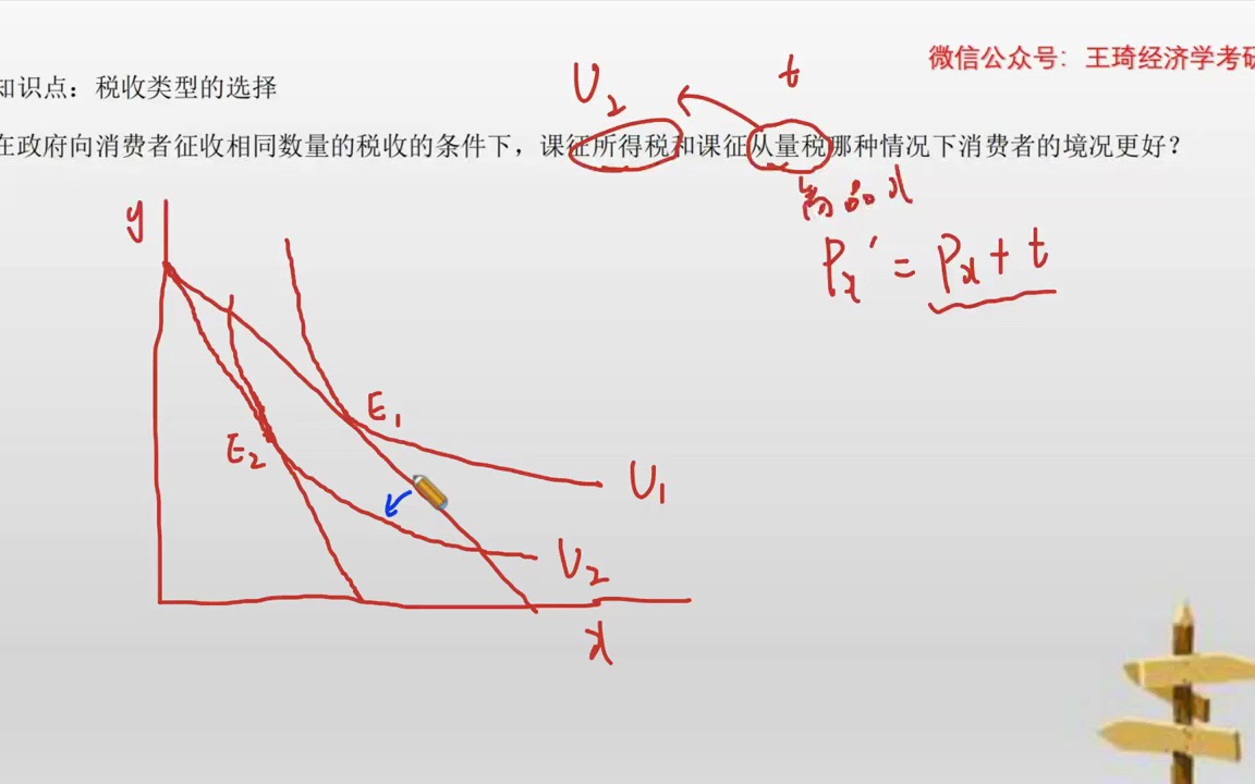 [图]范里安《微观经济学·现代观点》知识点系列15：税收类型的选择