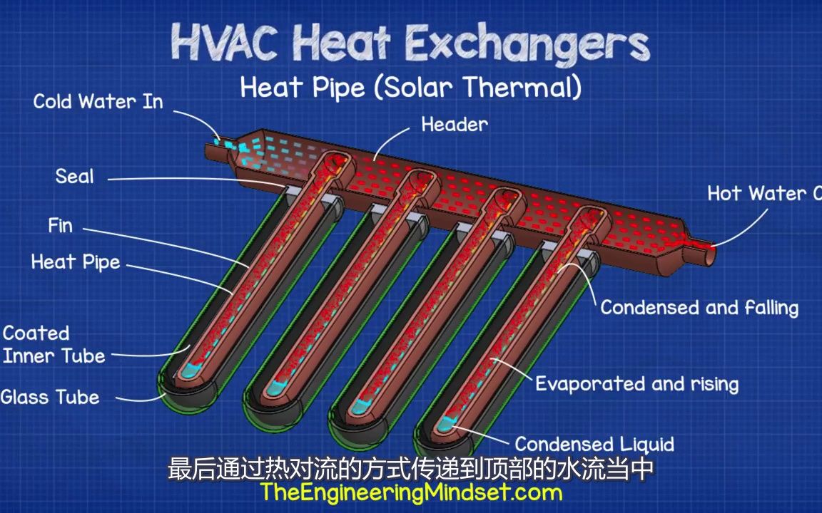 热管换热器在太阳能热水器中的应用heatpipe in solar thermal water