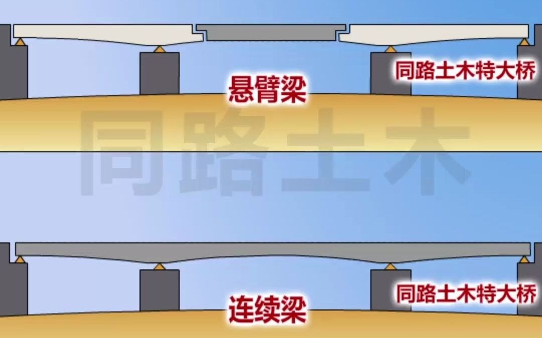 悬臂梁浇筑顺序动画图片