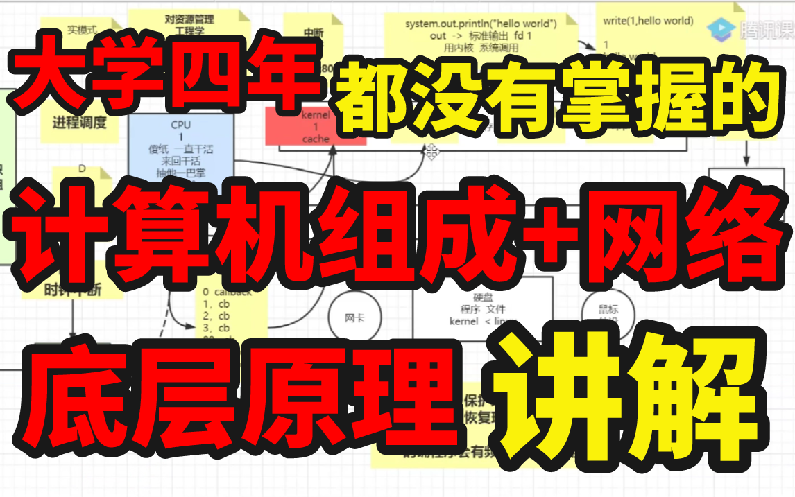 大学四年都没有掌握的计算机操作系统组成+底层网络原理(操作系统、网络IO原理、TCPIP、Linux系统网络基础讲解哔哩哔哩bilibili