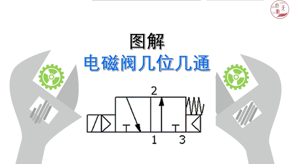 图解电磁阀几位几通哔哩哔哩bilibili