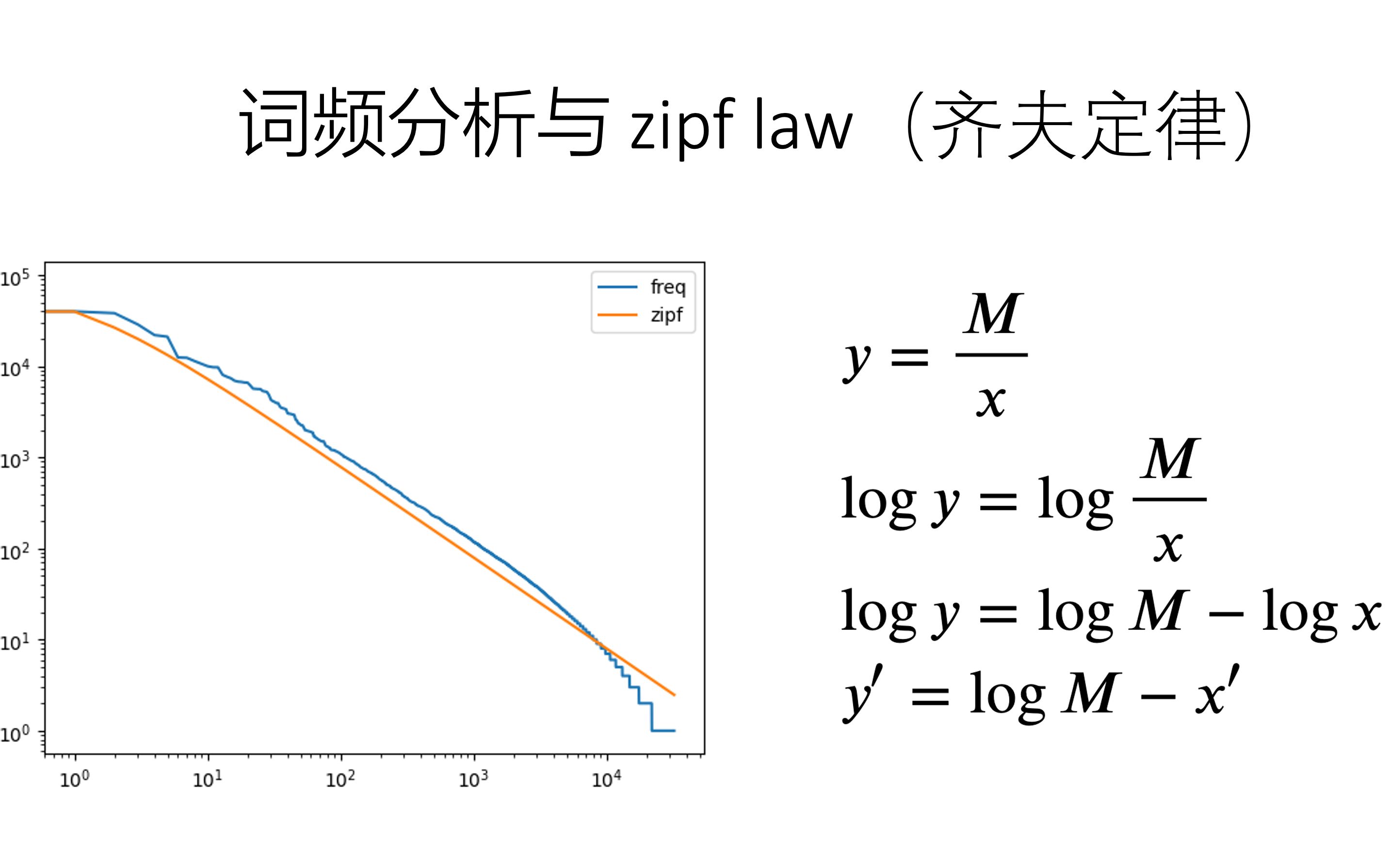 [python nlp] 01 词频分析与 Zipf law 齐夫定律(loglog plot)哔哩哔哩bilibili