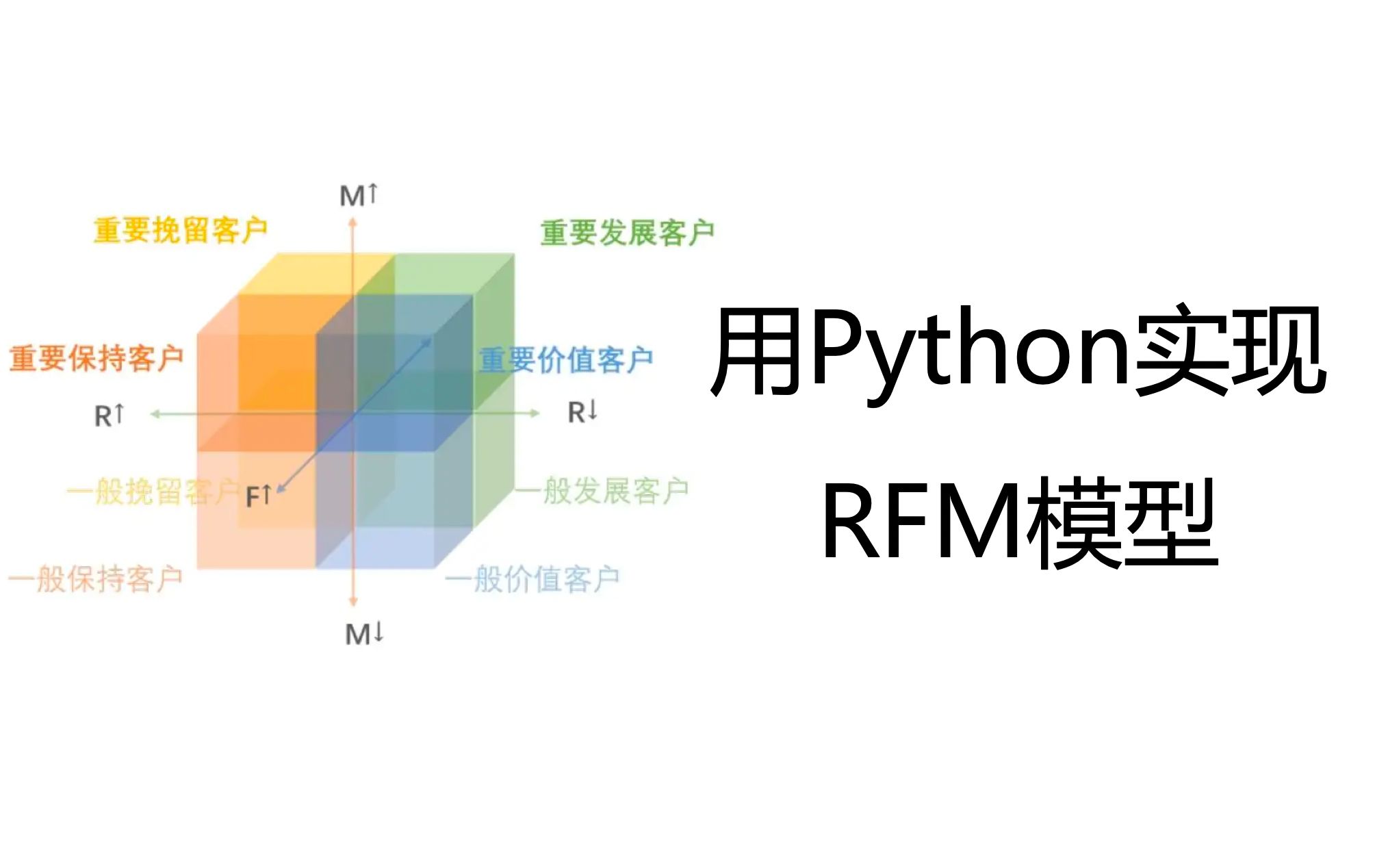 【Python】用Python实现客户分群之RFM方法哔哩哔哩bilibili