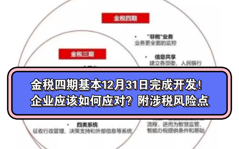 金税四期基本12月31日完成开发!企业应该如何应对?附金税四期涉税风险点哔哩哔哩bilibili