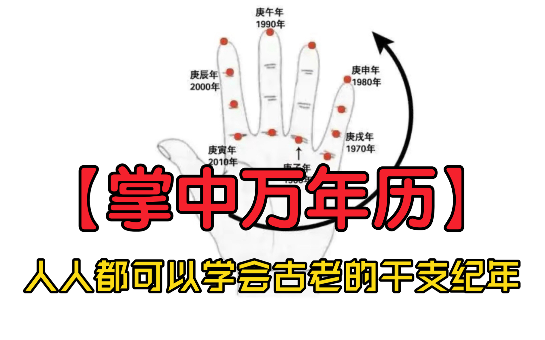 [图]【掌中万年历】人人都可以学会古老的干支纪年