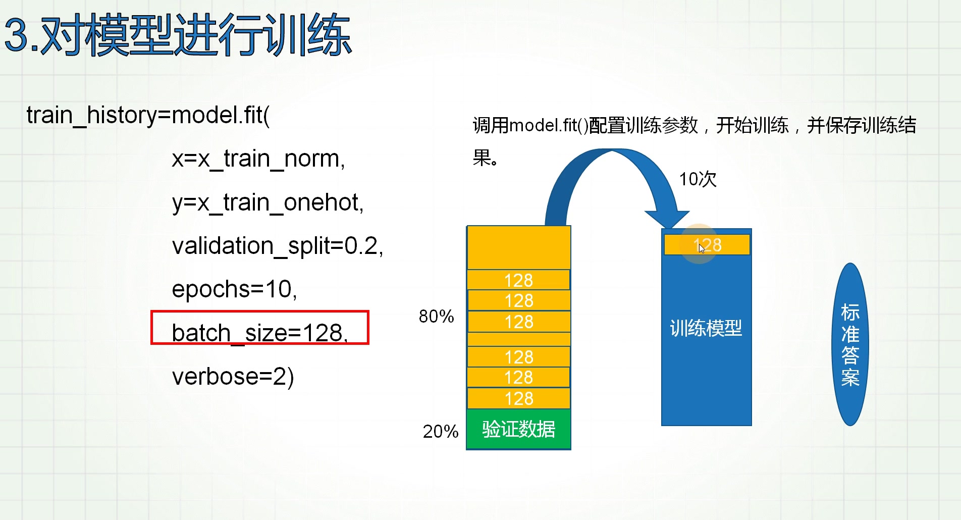 模型的训练配置与训练过程显示fit函数(实验)3哔哩哔哩bilibili