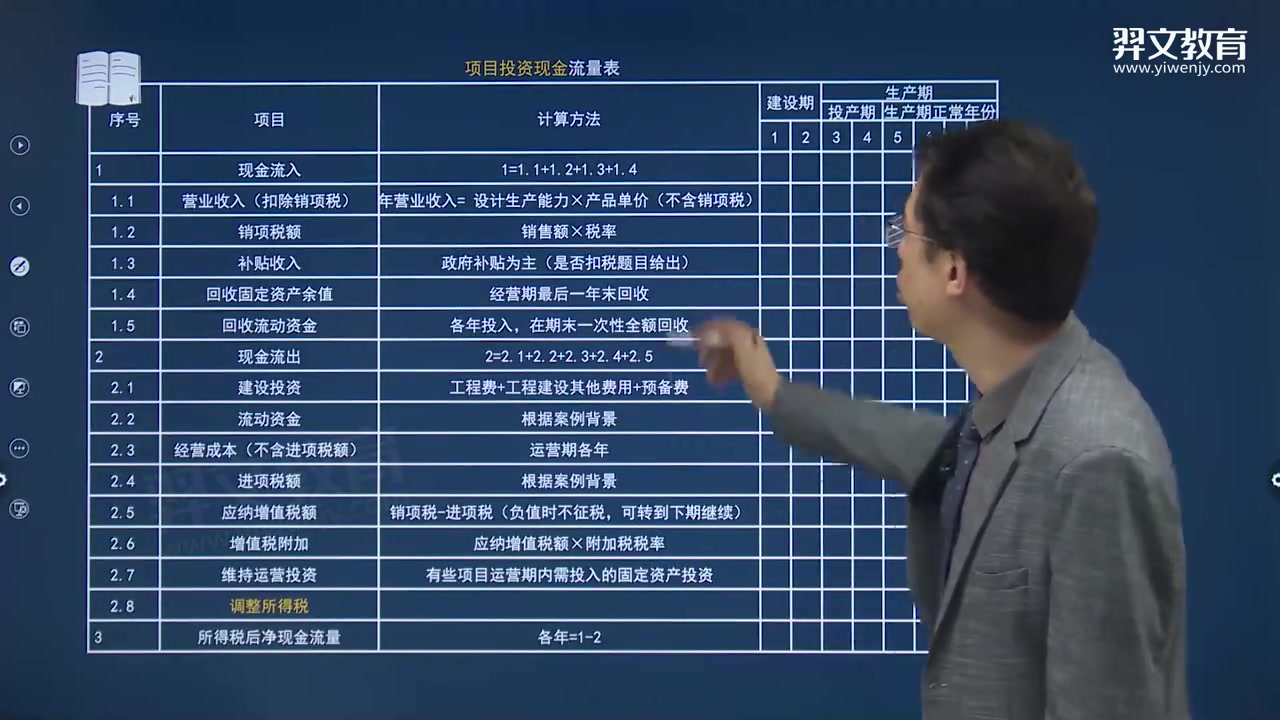 [图]备考2024年一级造价师-土建案例-教材精讲班-镇元子