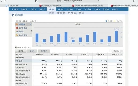 12周电脑同花顺网页查找营业总收入及增长率哔哩哔哩bilibili