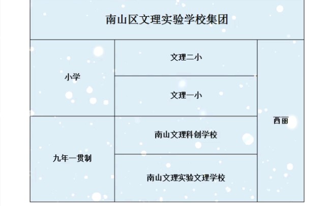 深圳教育集团化之~南山区文理实验学校集团哔哩哔哩bilibili