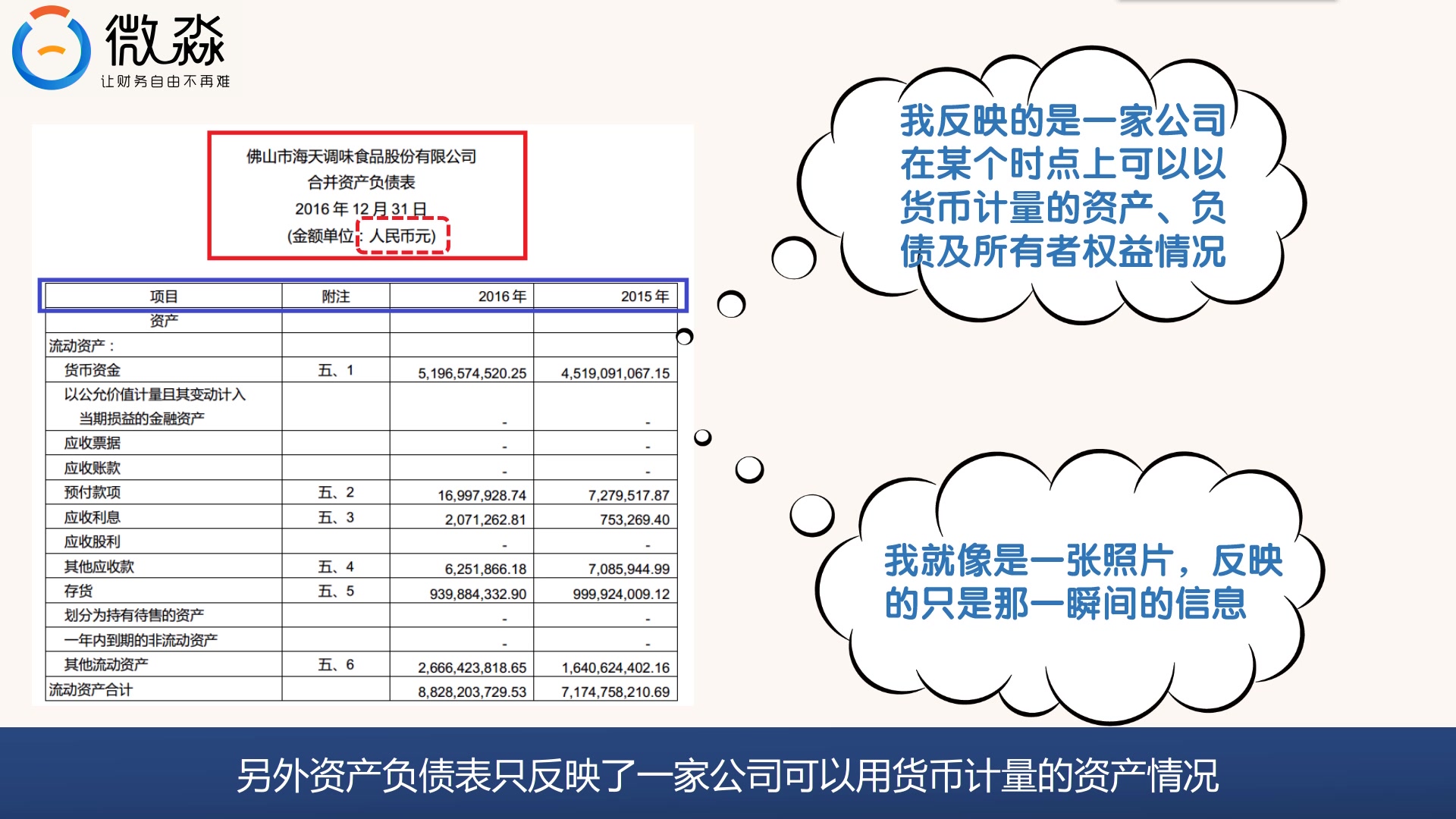 读懂资产负债表视频01流动资产哔哩哔哩bilibili