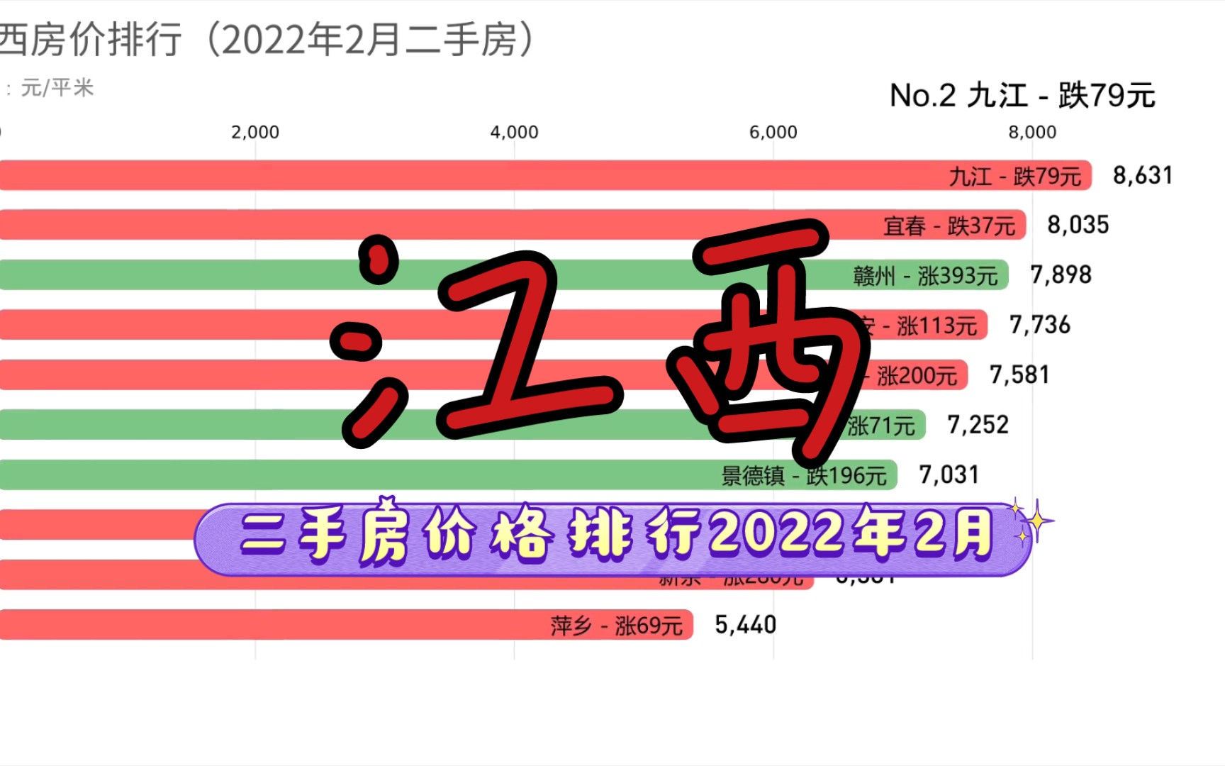 江西房价排行!哔哩哔哩bilibili