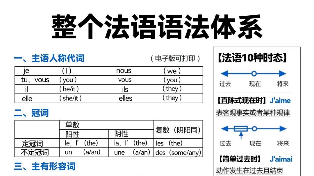 【法语学习】终于有人把法语语法完整梳理好了,逼自己一次性啃完语法知识点,直接捋顺法语语法体系!哔哩哔哩bilibili