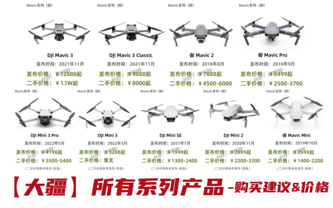 【大疆】所有系列产品推荐&价格大疆无人机/大疆相机/大疆稳定器哔哩哔哩bilibili