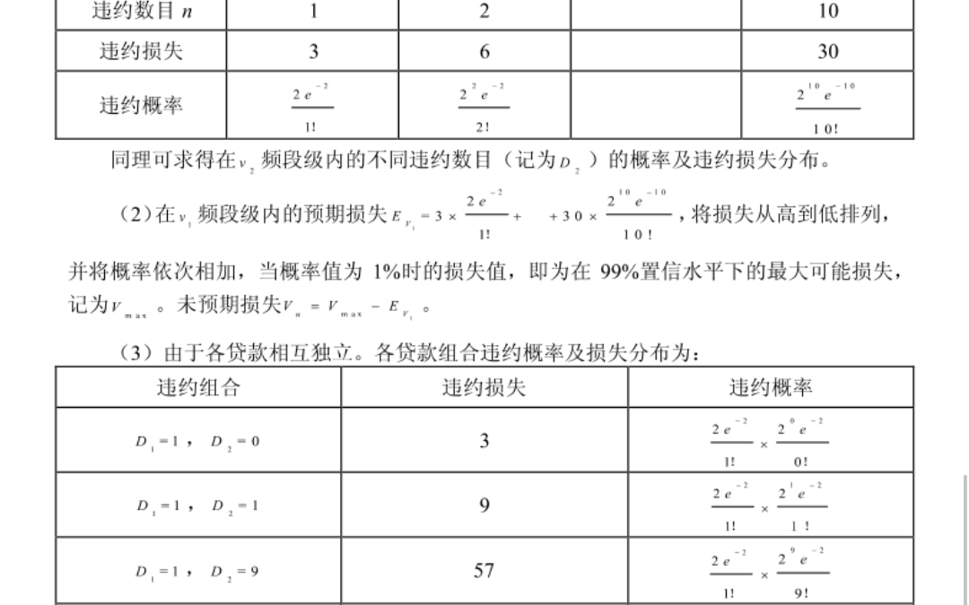 金融风险管理哔哩哔哩bilibili