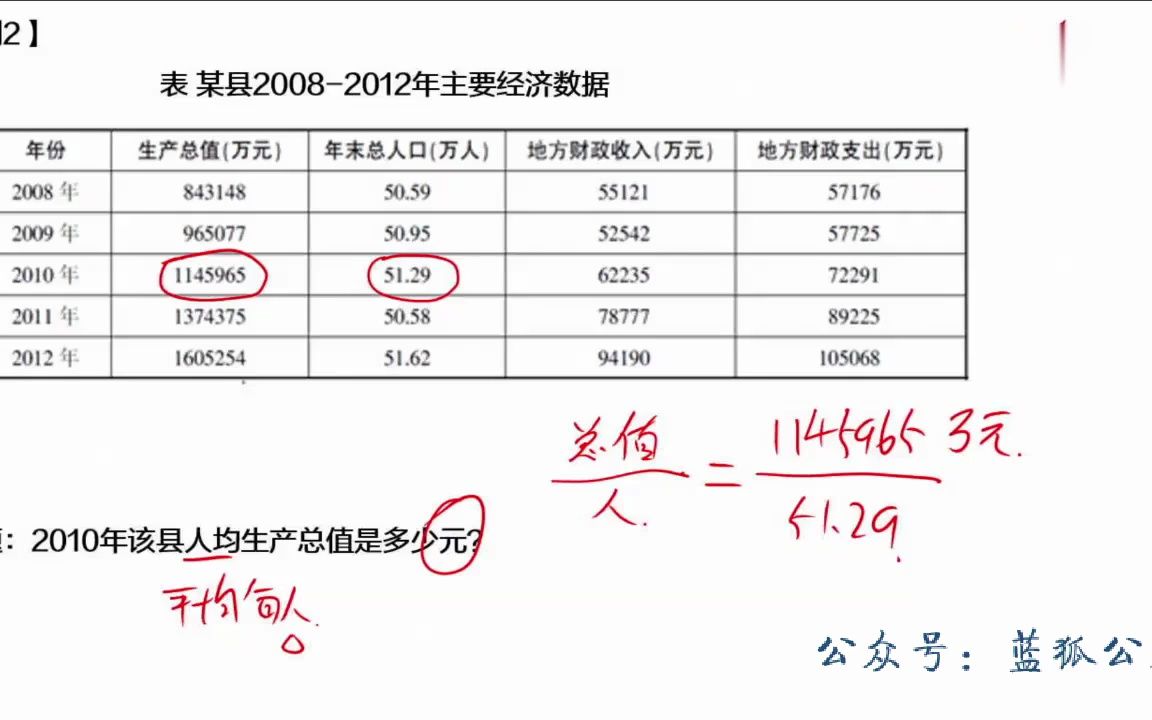 016、商业银行行测专项班(资料分析)第七章平均数01哔哩哔哩bilibili