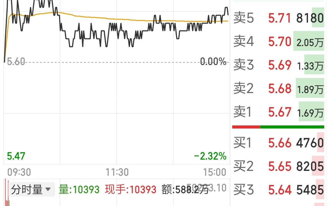 超导:与LK99有关的铅矿磷矿企业股票(7月31日)哔哩哔哩bilibili