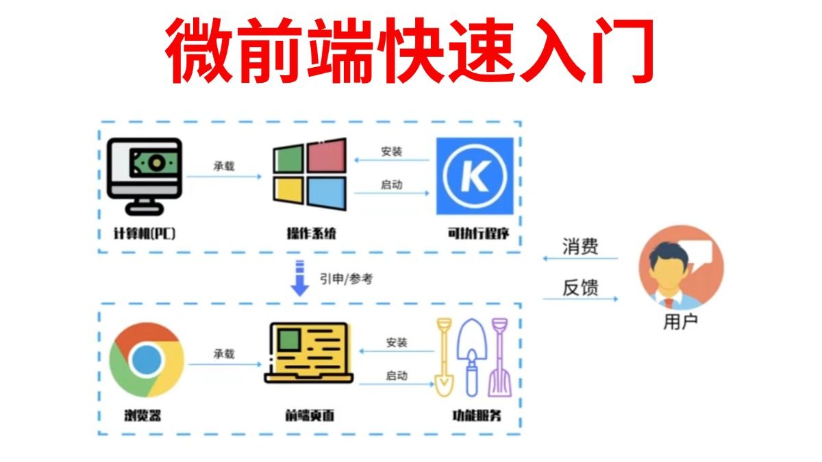 微前端从实战到源码(1套搞定)哔哩哔哩bilibili