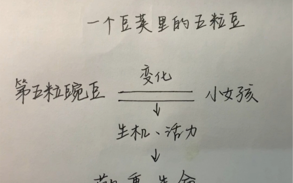 [图]小茄子的说课训练系列｜部编版小学语文四年级上册第二单元第5课《一个豆荚里的五粒豆》说课视频