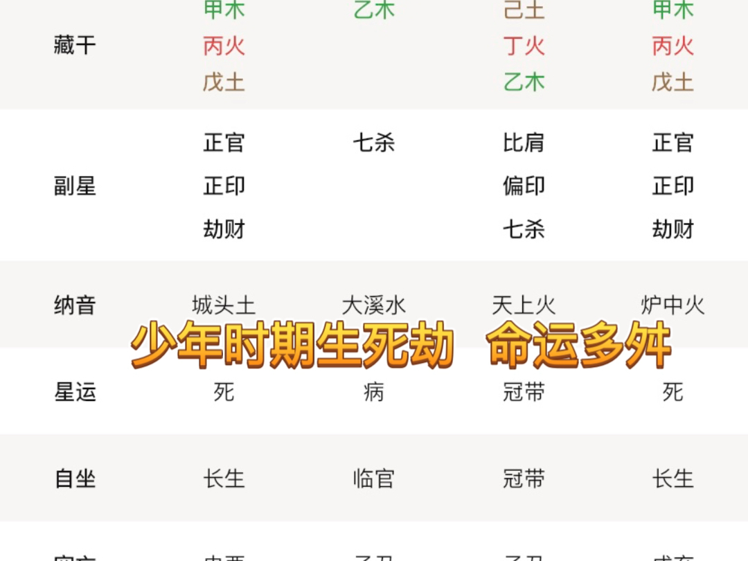 八字命理 四柱八字哔哩哔哩bilibili