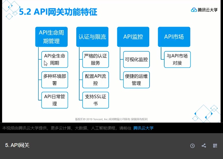 [图]腾讯云高级运维工程师