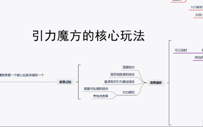 引力魔方的核心玩法哔哩哔哩bilibili