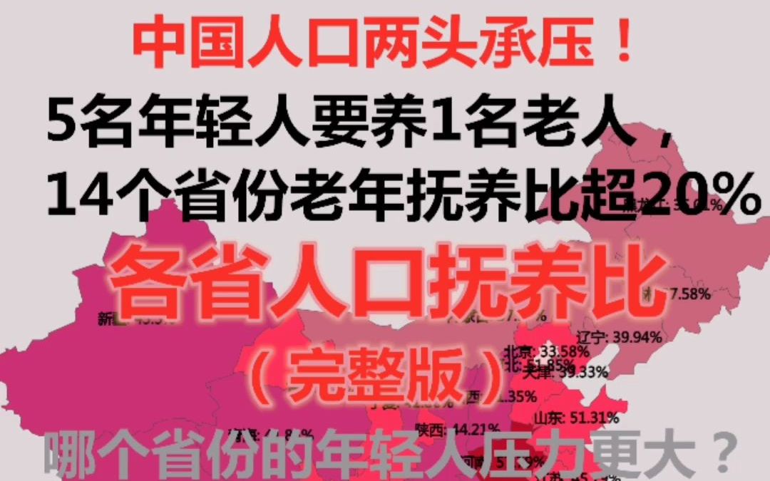 中国人口“两头承压”!平均5名年轻人要养1名老人!生3胎的话,一对夫妻要养4个老人3个孩子,养得起吗?哪个省的年轻人压力更大?各省少年儿童抚养...