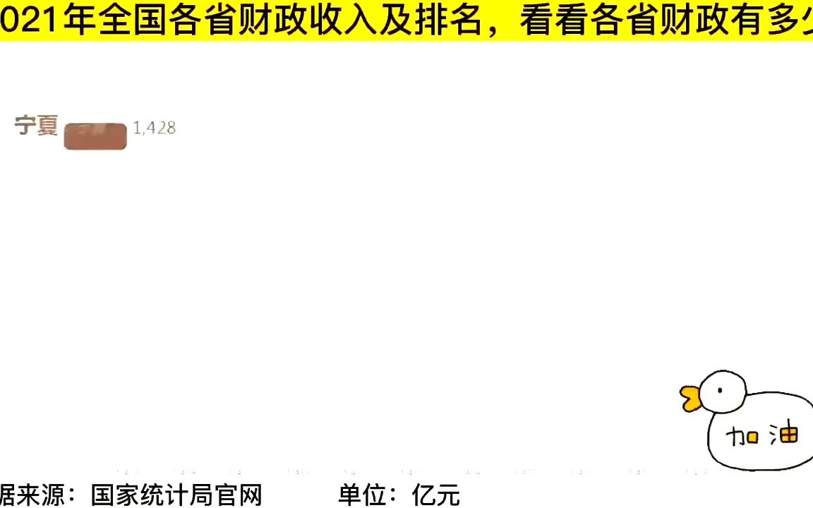 2021年各省财政收入及排名,看看哪个省的经济实力最强?哔哩哔哩bilibili