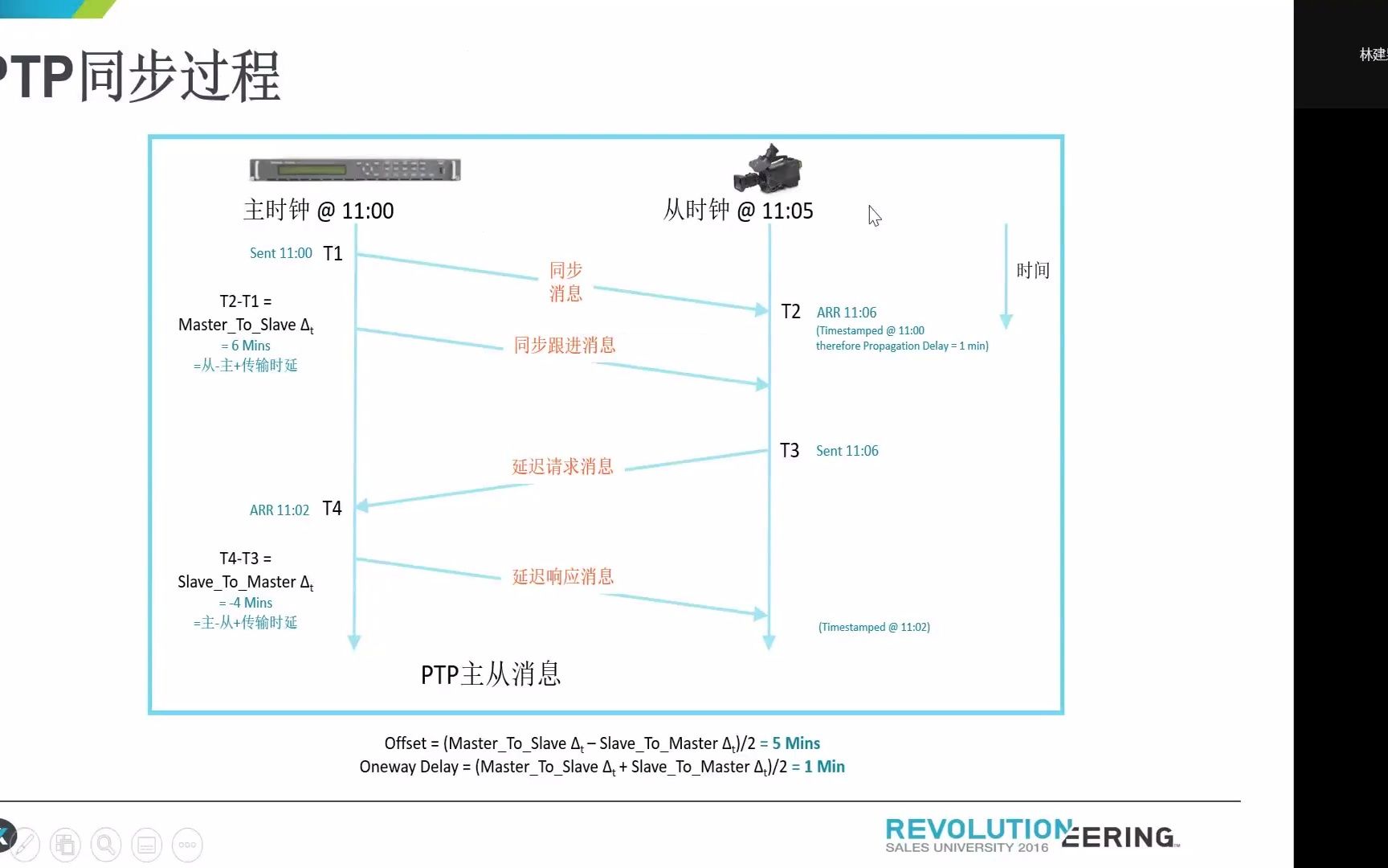 聊聊视频测试中PTP那些事2哔哩哔哩bilibili