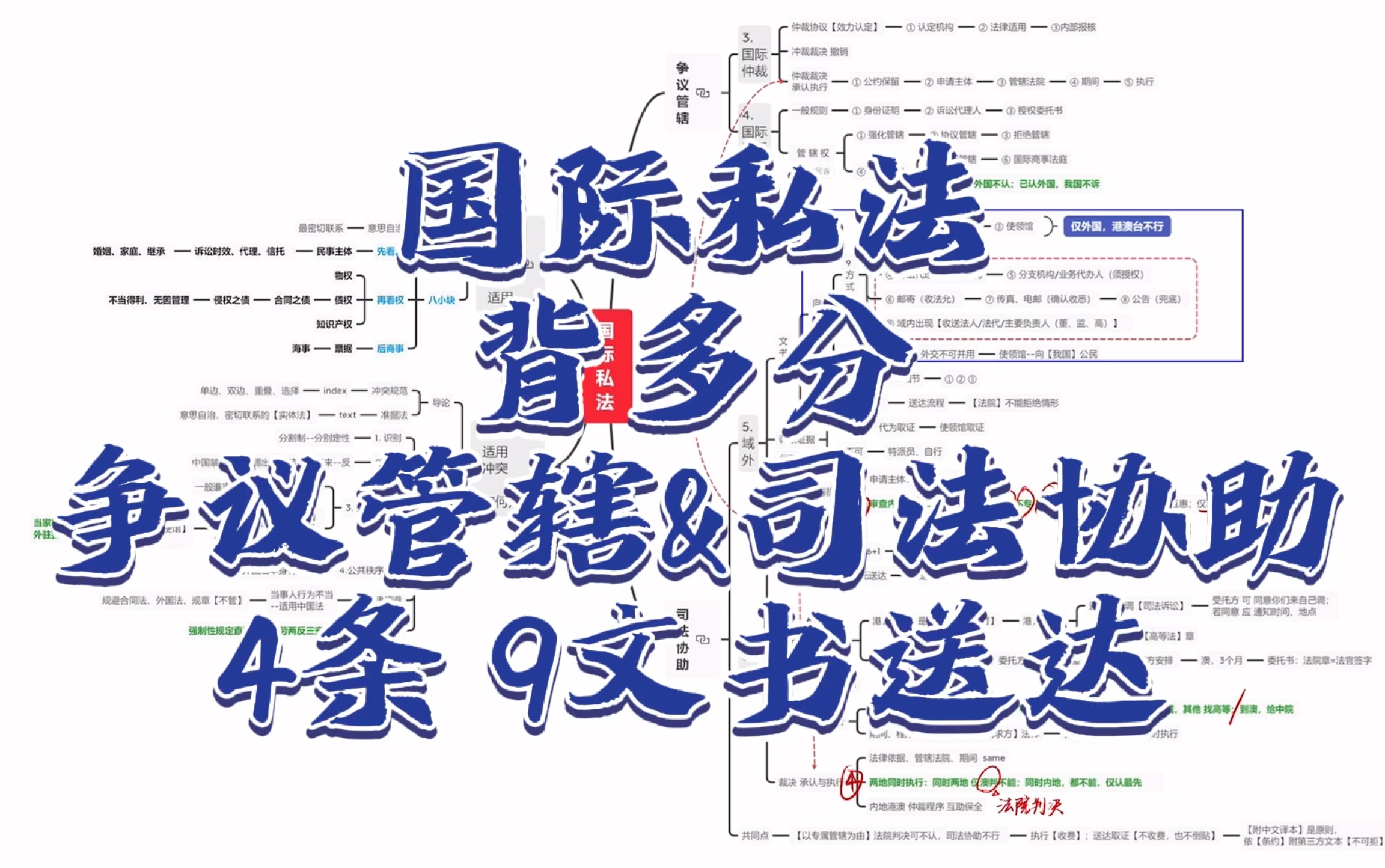 [图]国际私法•背多分（争议管辖&司法协助）