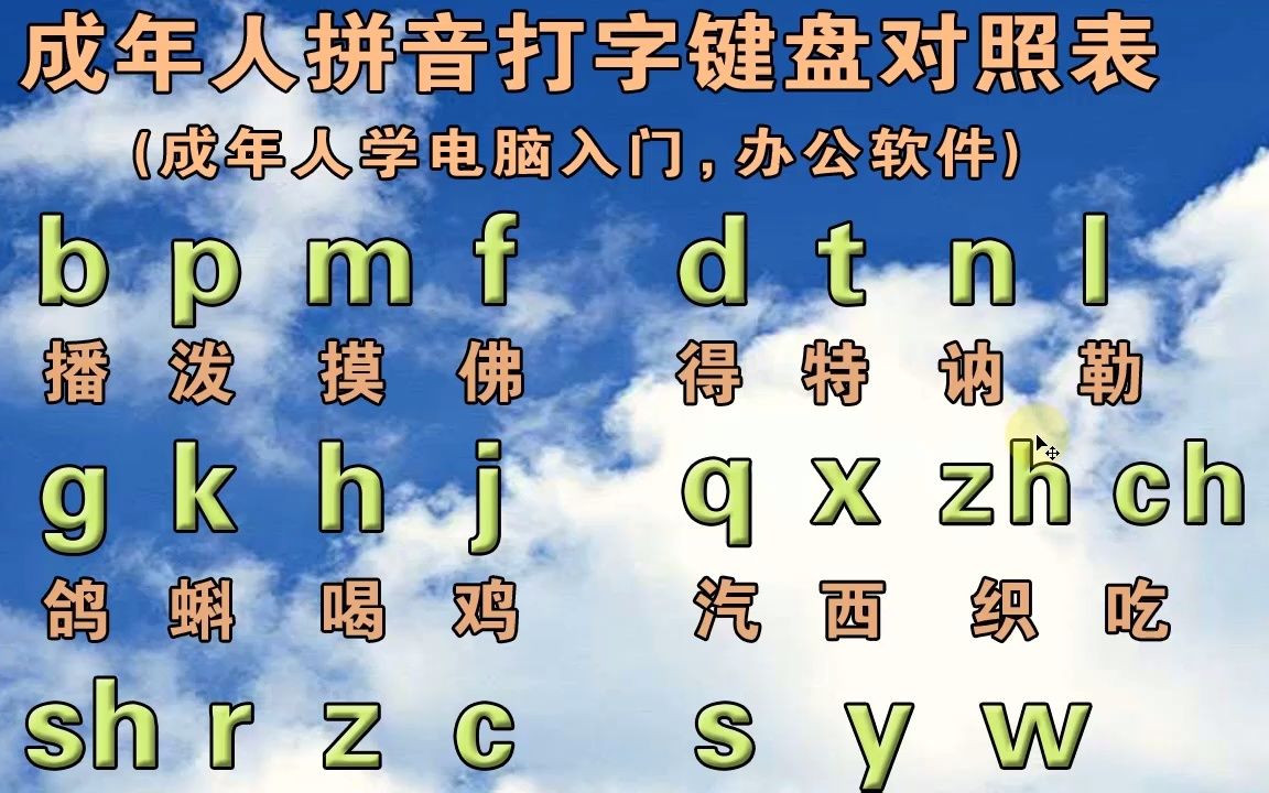 中老年成人拼音打字快速入門教學,零基礎學好拼音拼讀,打字不難