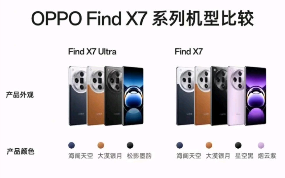 OPPO Find X7系列参数对比哔哩哔哩bilibili