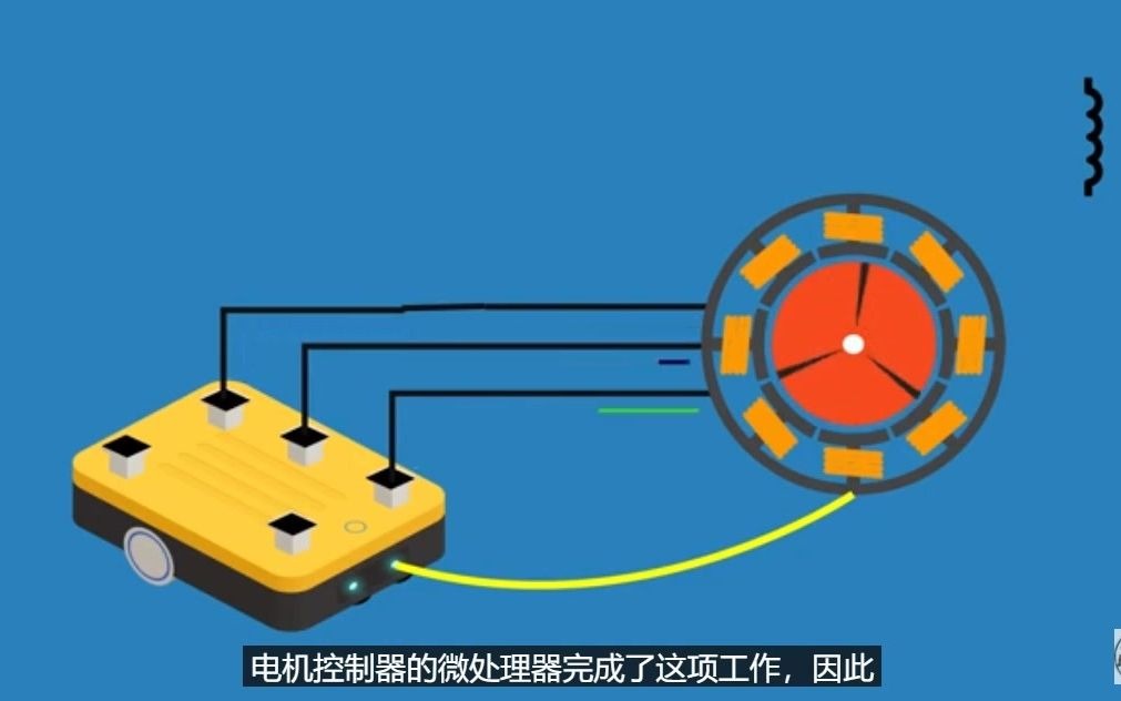 电动汽车中的电机控制器,电机控制器的工作和功能(第2部分哔哩哔哩bilibili