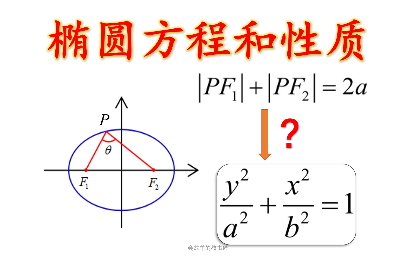 [图]高二暑假同步5：认识椭圆