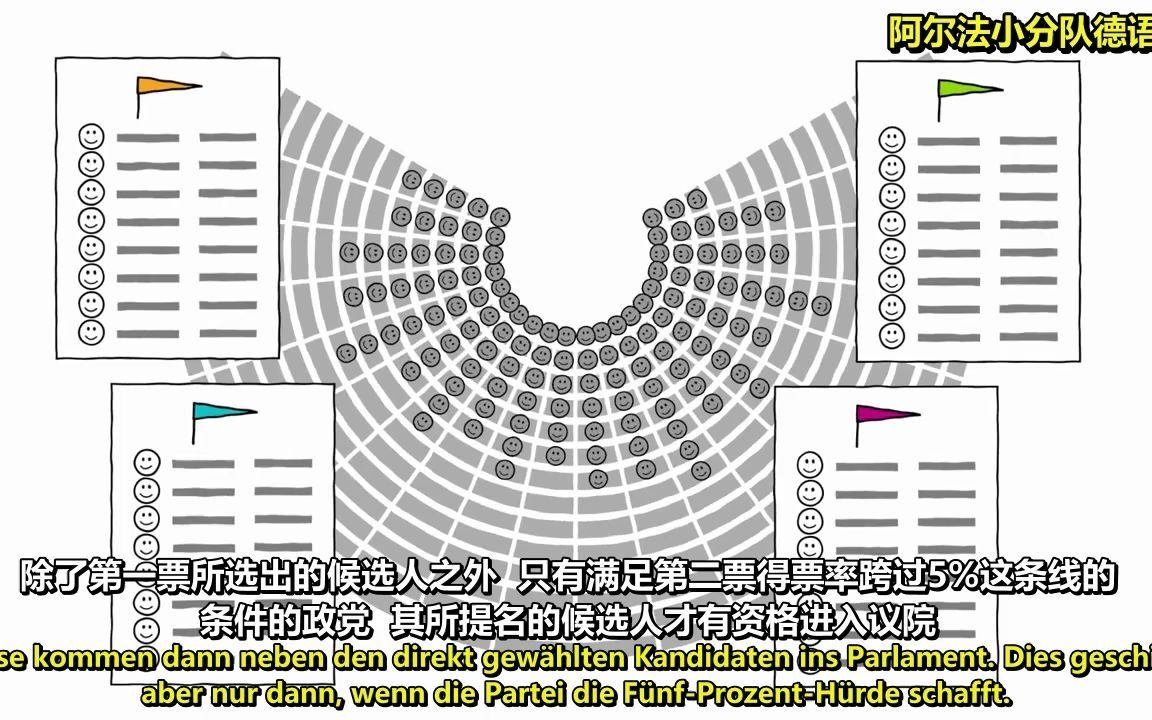 [图]【德语中字】什么是联邦议会选举 (Bundestagswahl)