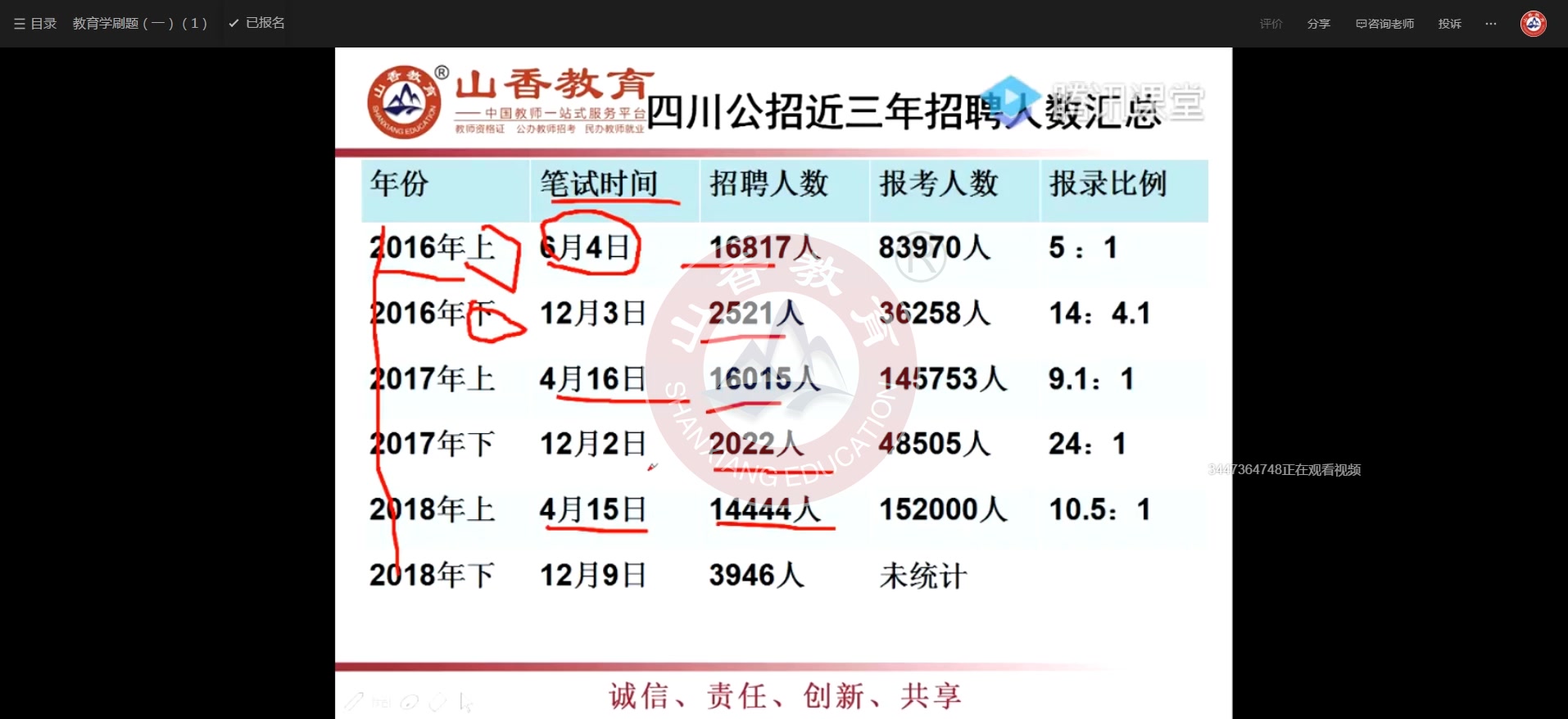 四川山香教育教师招聘考试教育学刷题课(一)哔哩哔哩bilibili