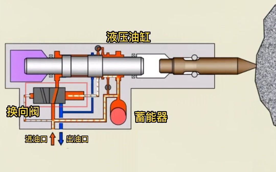 你知道液压破碎锤是如何通过液压实现破碎的吗?哔哩哔哩bilibili