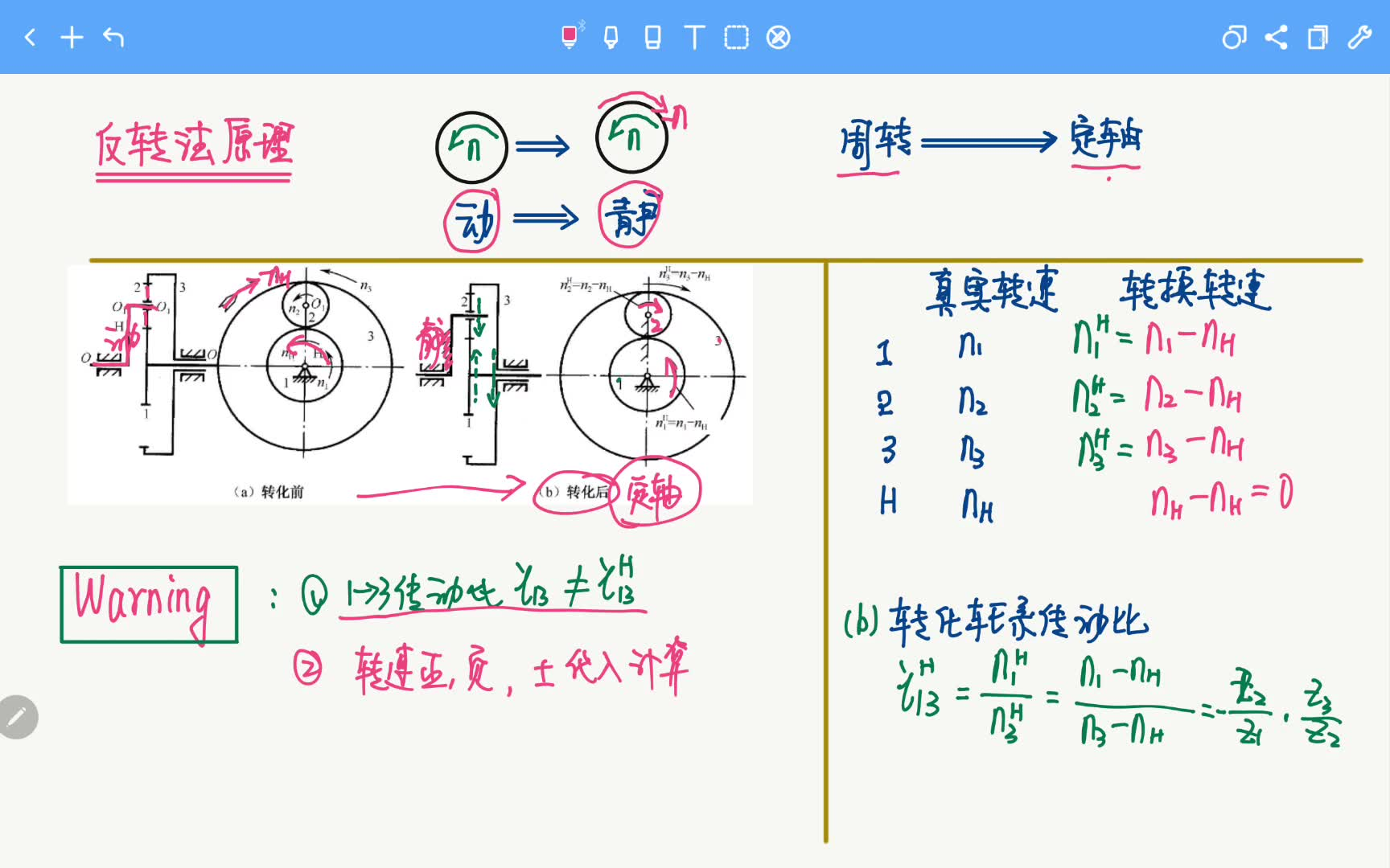 [图]周转轮系、复合轮系传动比