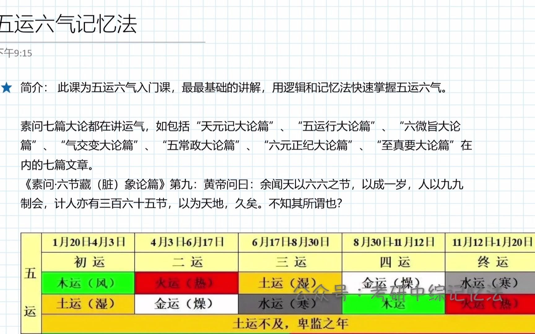 [图]五运六气入门记忆法—什么是五运六气