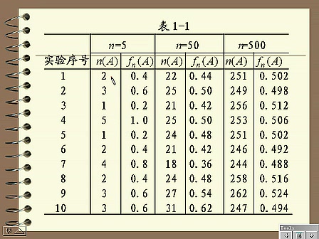 [图]【概率论与数理统计】【ppt教学】【基础易懂】