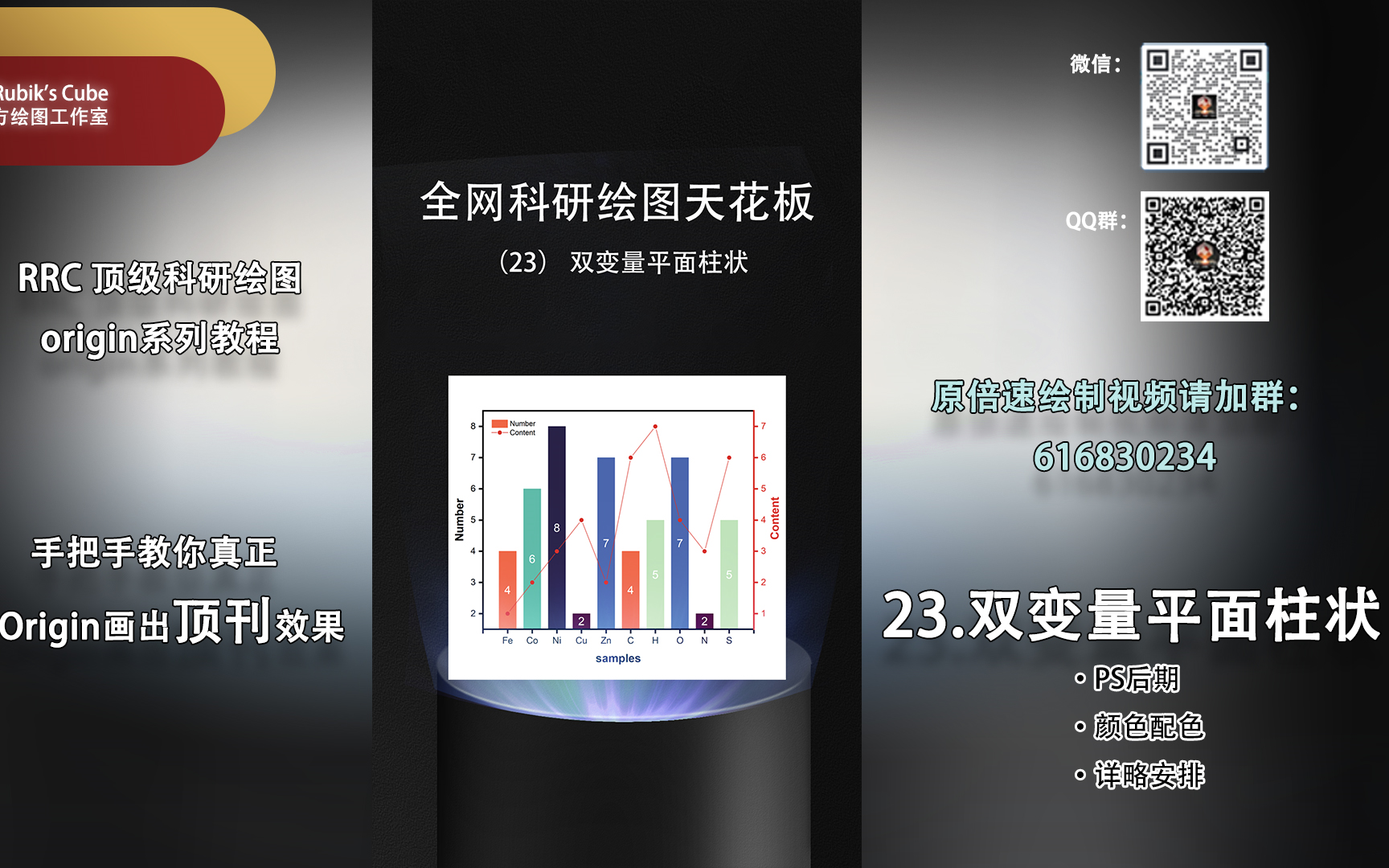 RRC科研绘图origin系列23多变量平面化表示哔哩哔哩bilibili