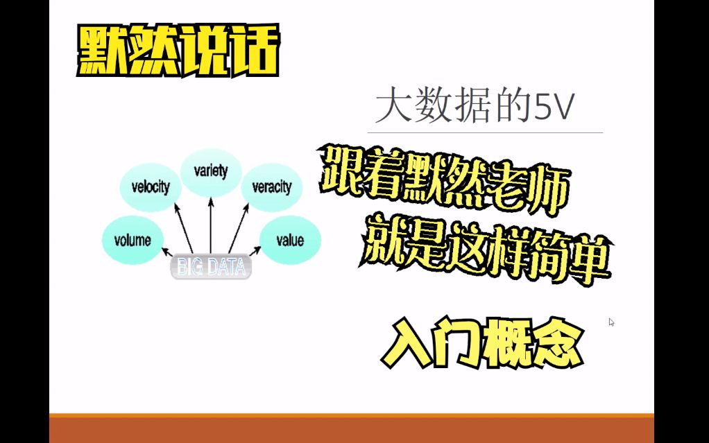 默然说话说编程大数据导论4大数据的特征哔哩哔哩bilibili